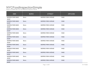NYCFoodInspectionSimple - 纽约市开放数据 -